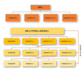三寶地佛事用品商城 借力共享經濟，邀你成為自由合伙人，共創社會經濟咨詢服務新篇章