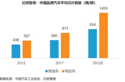 國聯(lián)安中證全指半導(dǎo)體ETF聯(lián)接基金投資價值分析 結(jié)合可穿戴智能設(shè)備制造行業(yè)前景