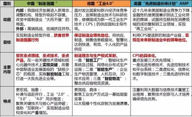智能制造發(fā)展現(xiàn)狀、態(tài)勢及重點領(lǐng)域淺析 聚焦可穿戴智能設(shè)備制造