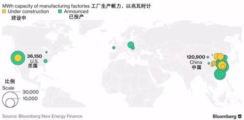 中國電池產能領跑全球，可穿戴智能設備制造迎來新機遇