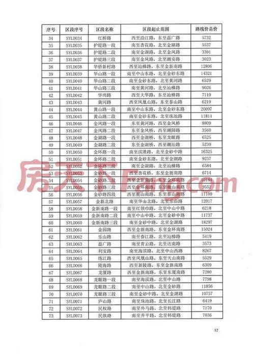 汕頭最新基準(zhǔn)地價(jià)出爐！算算你家地段到底值多少錢？
